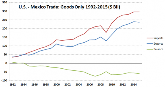 -Political Uncertainty And The Weak Dollar Favor Gold